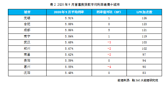 银行贷款利息算入gdp中么_[企业所得税填报说明]【企业所得税自查说明怎么写】(2)