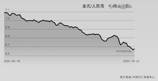震荡|多因素助推人民币升值汇率有望转向强势双向震荡格局