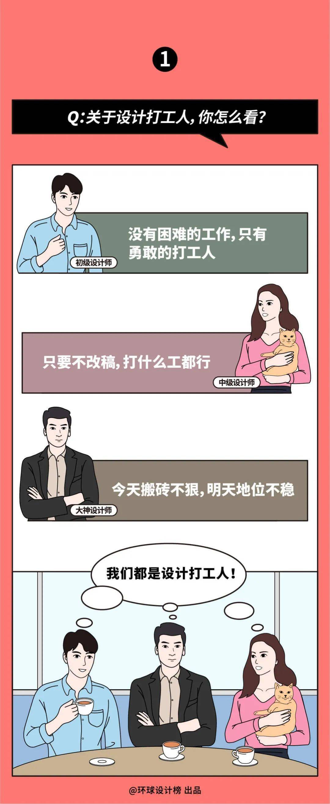 工人|同样都是设计打工人,为啥区别那么大呢?