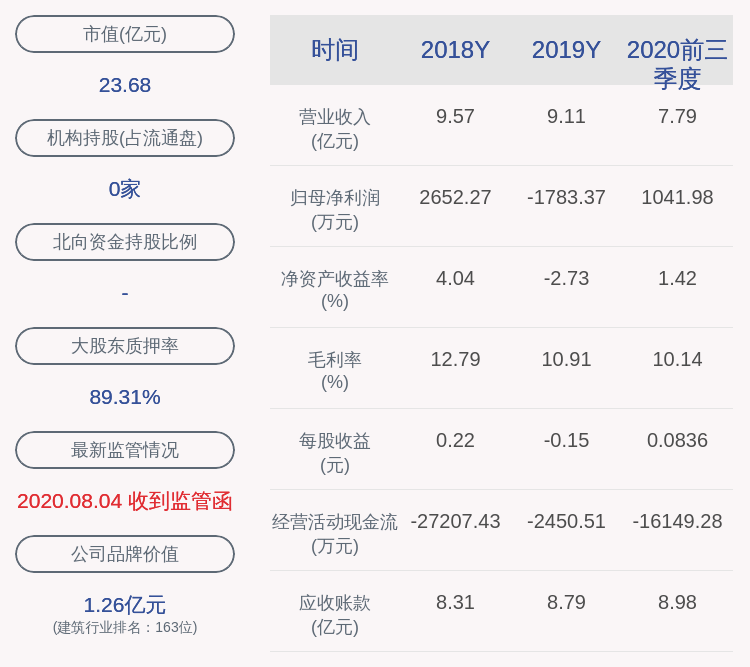 杨水森|美芝股份：2020年前三季度净利润约1042万元，同比下降48.51%