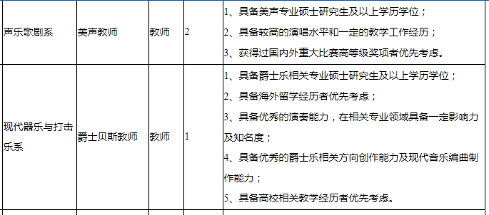 上海临时工招聘_打工必看 怎么识别黑职介 盘点黑职介三大特征,看完不再被坑(2)