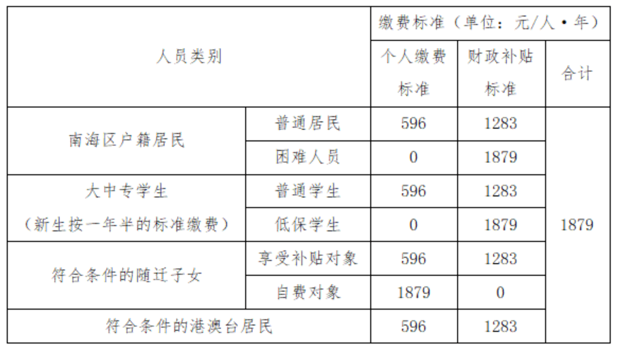 南海人口报告_人口普查