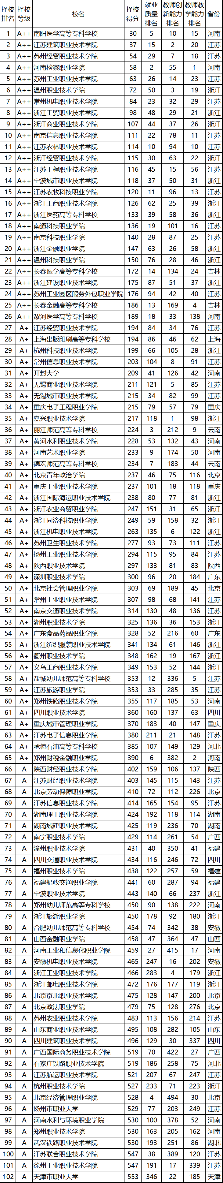 2020中国高职高专院_2020中国一流高职高专名单出炉,上海版专位