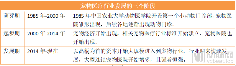 医疗|高瓴重仓近五年，腾讯、碧桂园携手入局，宠物医疗迎来拐点时刻？