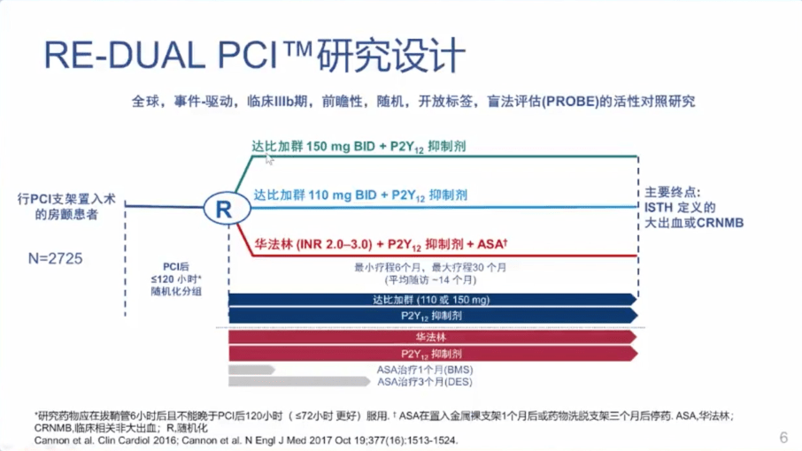 研究|GW-ICC 2020｜李春坚教授：拨开云雾见天日，PCI术后双联抗栓VS三联抗栓