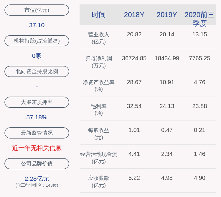 部分股权|阳谷华泰：关于控股股东及其一致行动人部分股权解除质押及延期购回的公告