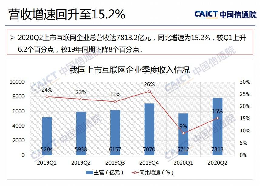 外媒双标报道中国gdp_中国GDP可信度遭疑 增速真的已低于3 吗(3)