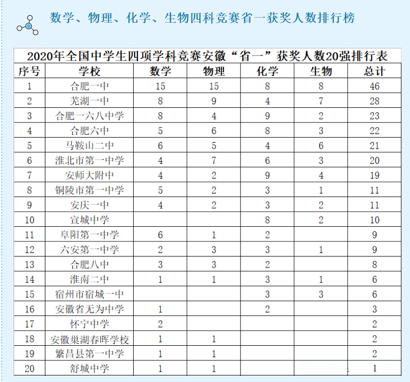 芜湖初中排名_芜湖起飞表情包