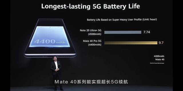Mate|华为Mate40首发麒麟9000“能效比”实现大跨越