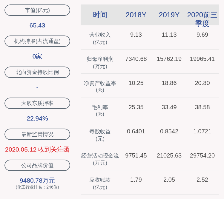 主营业务|山东赫达：2020年前三季度净利润约2亿元，同比增加61.64%