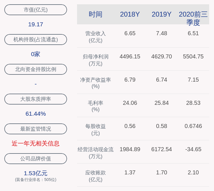同比增长|联诚精密：2020年前三季度净利润约5505万元，同比增加63.04%