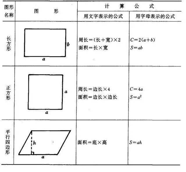 四年级数学图形的周长 面积 体积公式汇总 圆柱