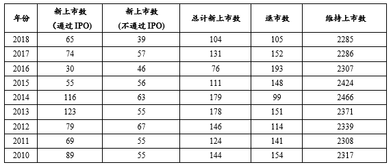 市场|从“退”求“进”：股票发行注册制改革的成功标志