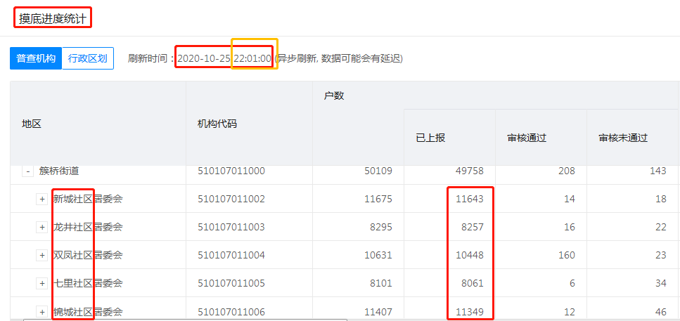 人口普查会核实信息么_人口普查图片