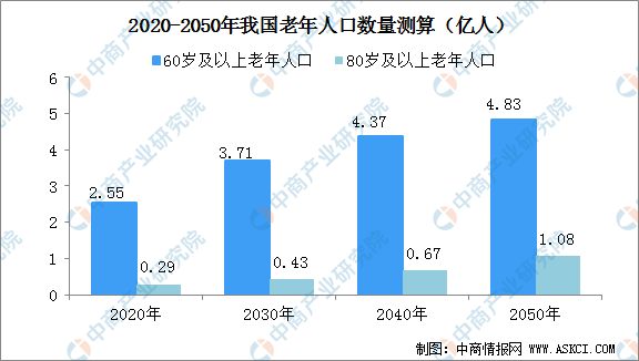 中国人口2040人口预测_中国人口走势图预测(2)