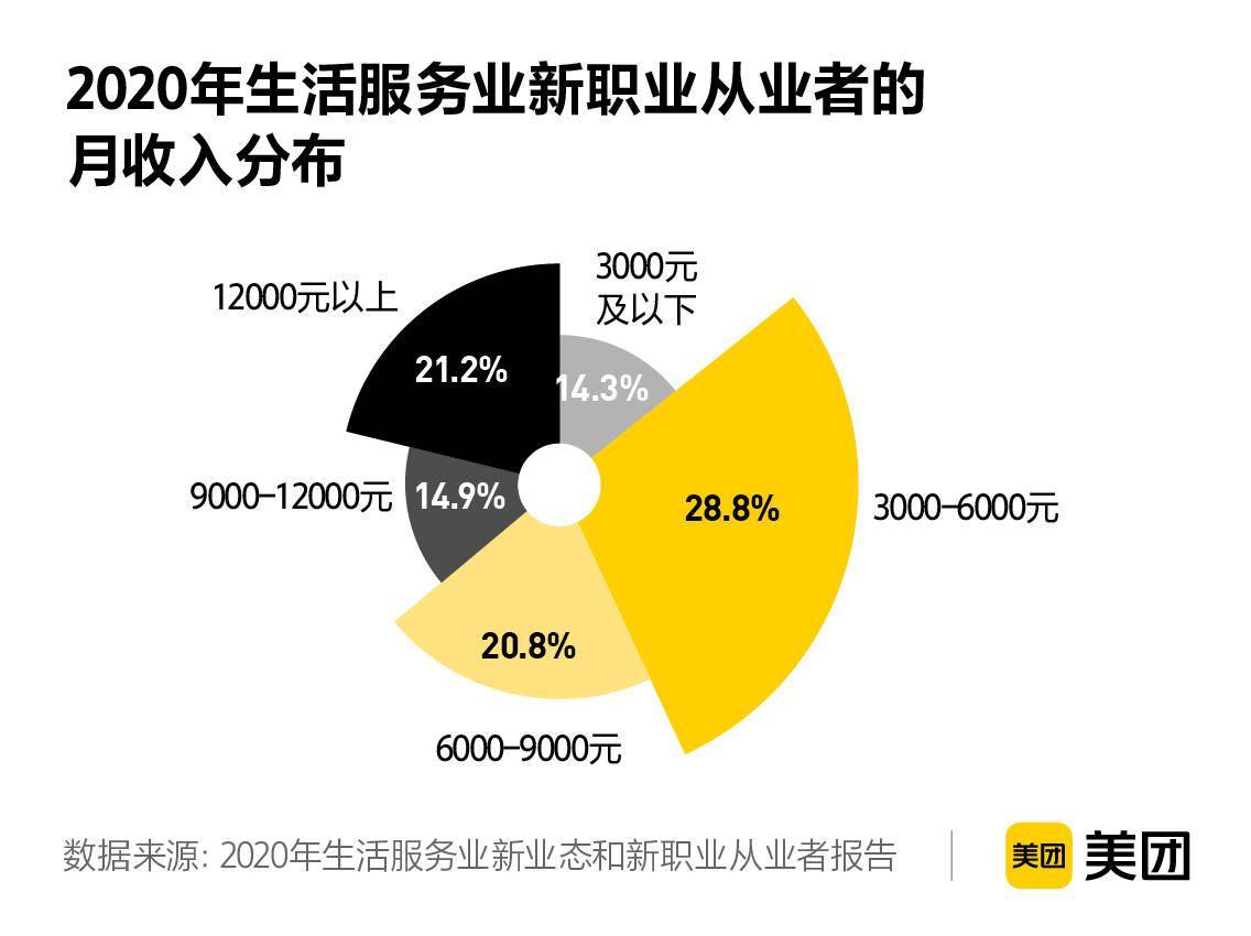 吃狗粮、闻恶臭月入数万元?这些匪夷所思的”多金”职业了解一下