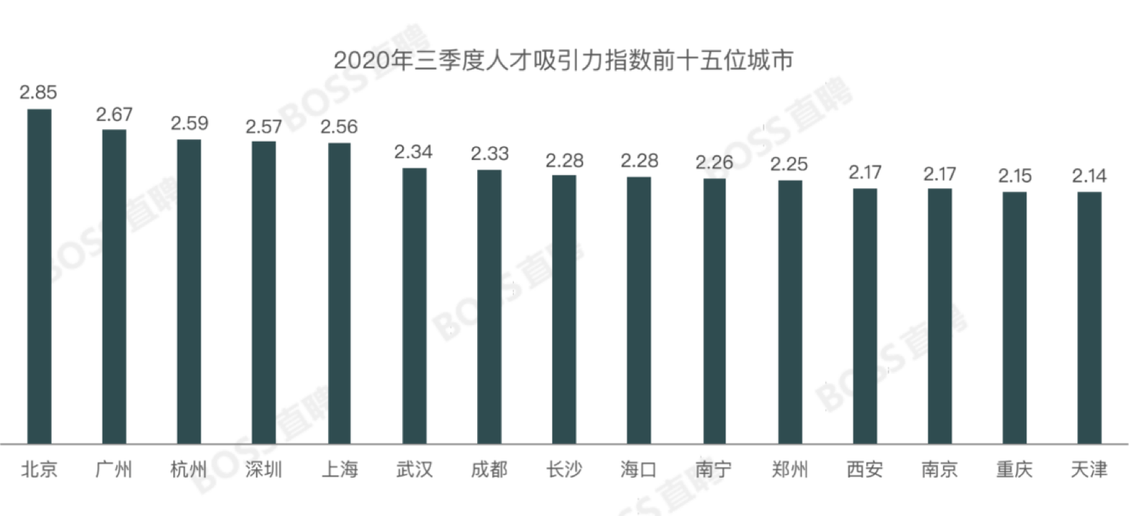 2020政府GDP透明城市_疫情冲击不改经济向好态势 九成以上城市GDP增速回升 2020年上半年291个城市GDP数据(3)