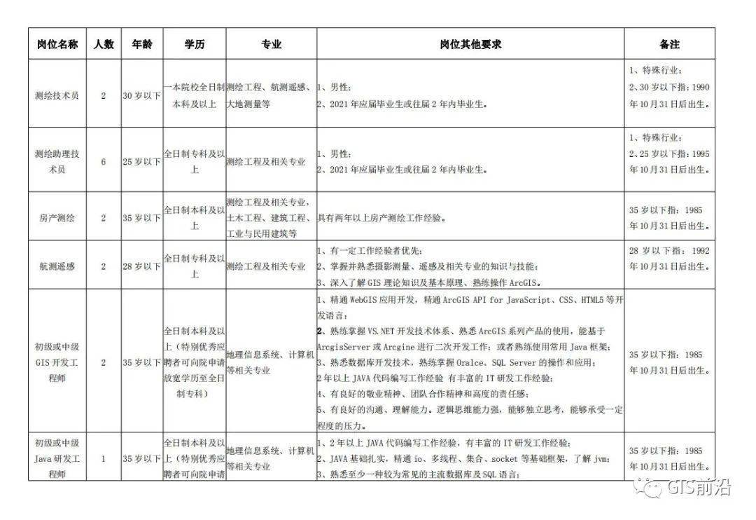 测绘院招聘_河南省遥感测绘院公开招聘工作人员30人(2)