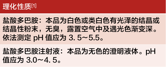 氯化钠|胺碘酮只能用糖配？别忘了还有这 4 种药