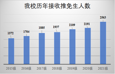 群科大庄人口数_国防科大(2)