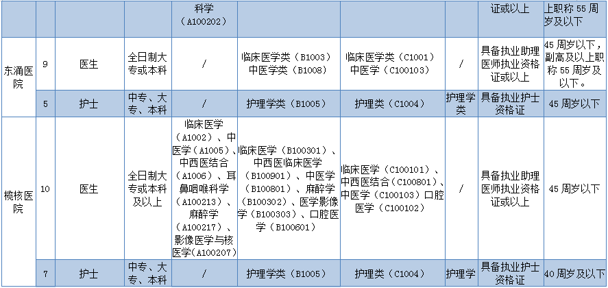 从化2020人口_从化区太平2020规划图(3)