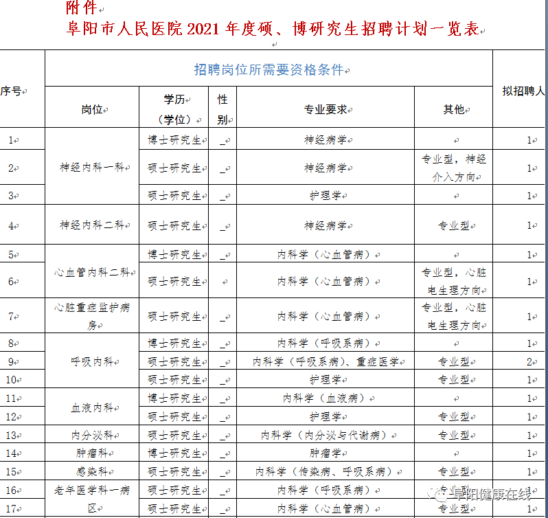 阜阳人口有多少2021_阜阳重要公示 涉60人(2)