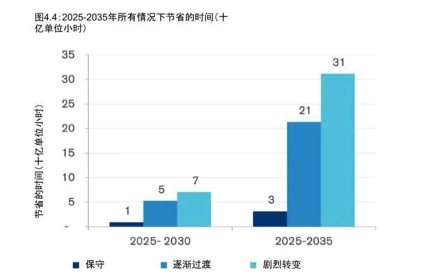 交通发展对gdp的影响_2016年中国铁路建设市场现状分析及发展趋势预测