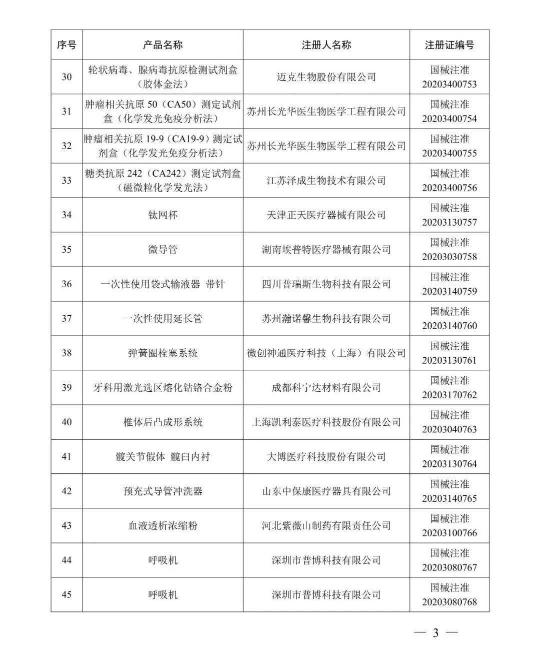 
最新86款医疗器械拿证！：博亚app最新官方入口(图4)