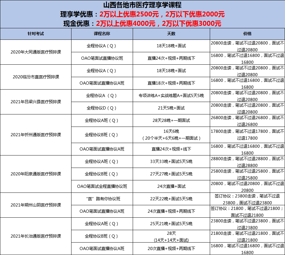 二甲医院招聘_临汾市第二人民医院开展2019年校园招聘工作(2)