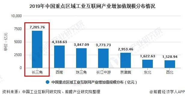 中国工业gdp_工业设计产品手绘图片(2)