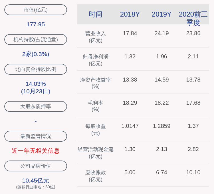 净利润|密尔克卫：2020年前三季度净利润约2.11亿元，同比增加46.56%