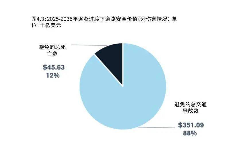 交通发展对gdp的影响_2016年中国铁路建设市场现状分析及发展趋势预测(2)