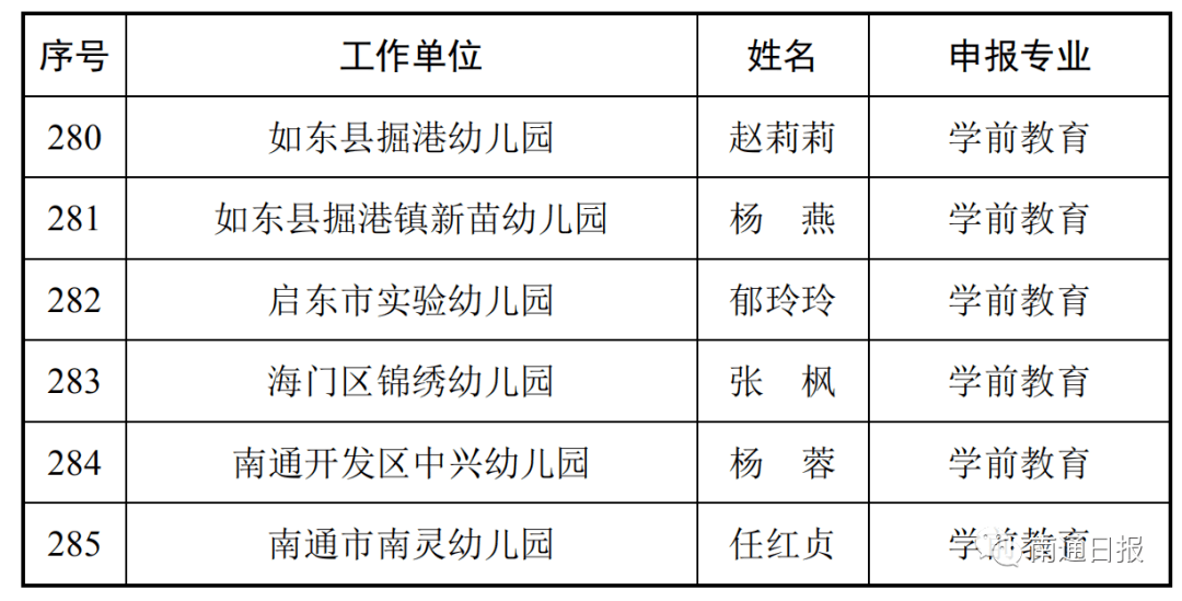 南通2020年总人口_2020年南通地铁规划图(3)