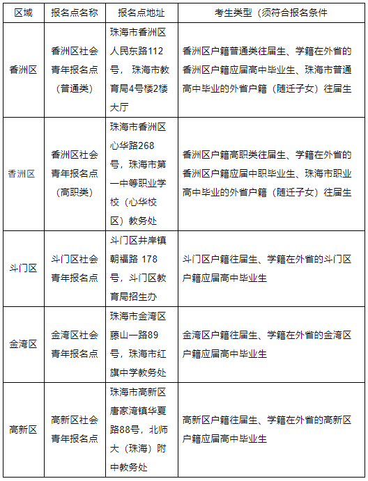 珠海市外来人口读高中_珠海市人口热力图