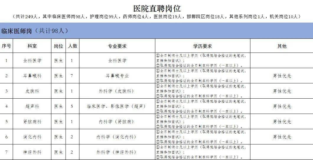 石家庄兼职招聘信息_河北人才网,石家庄人才网 河北人才市场官方网站 河北招聘 石家庄招聘 石家庄招聘网 石家庄人才招聘(3)