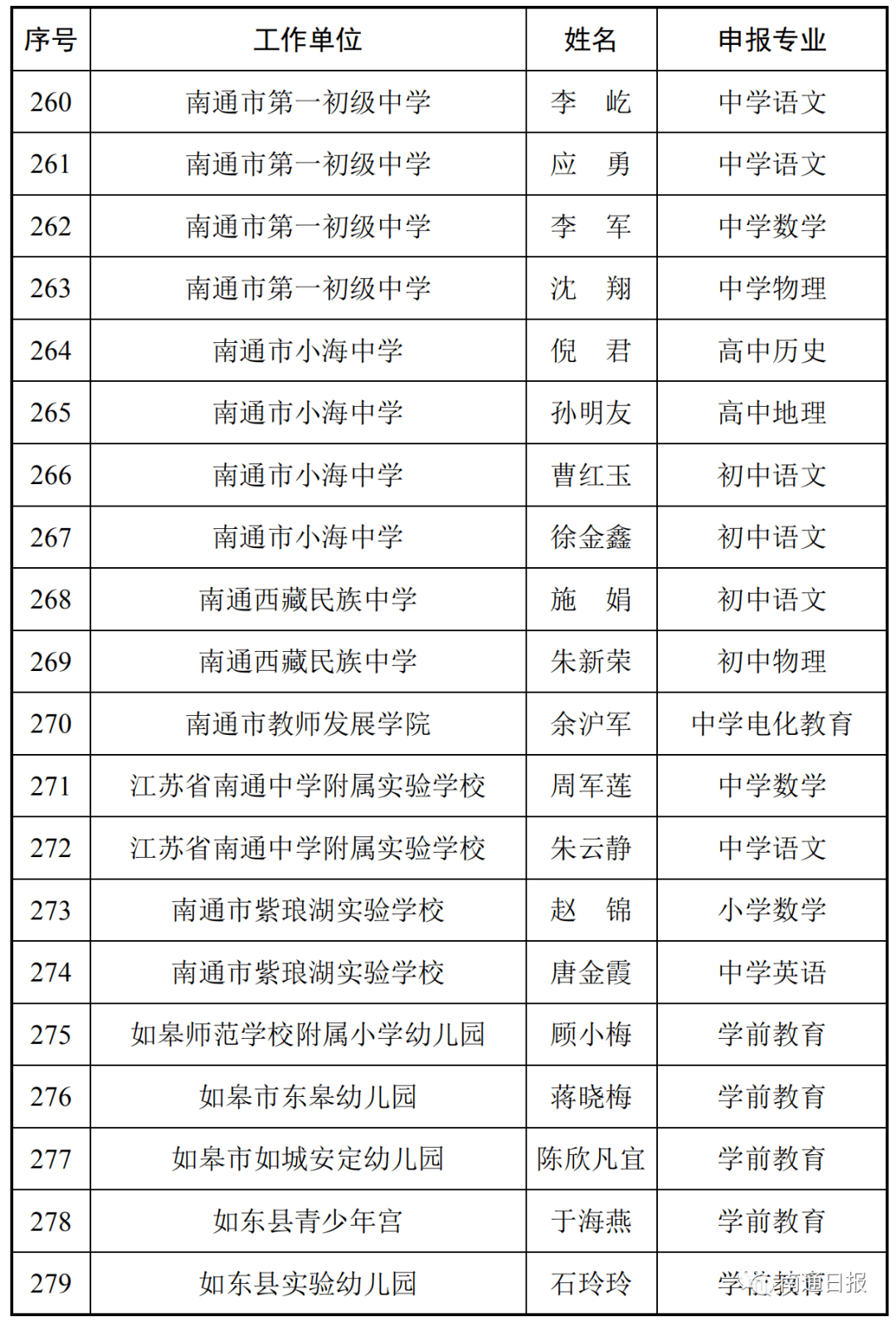 2020年如皋人口_如皋2020年新房成交量(2)