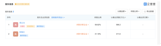 科技|立功科技：辍学创始人或成28亿富豪，二道贩模式科技含金量几何