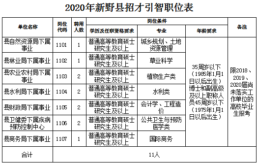 新野县2020gdp_2020年GDP百强县排名,如东排这个位置