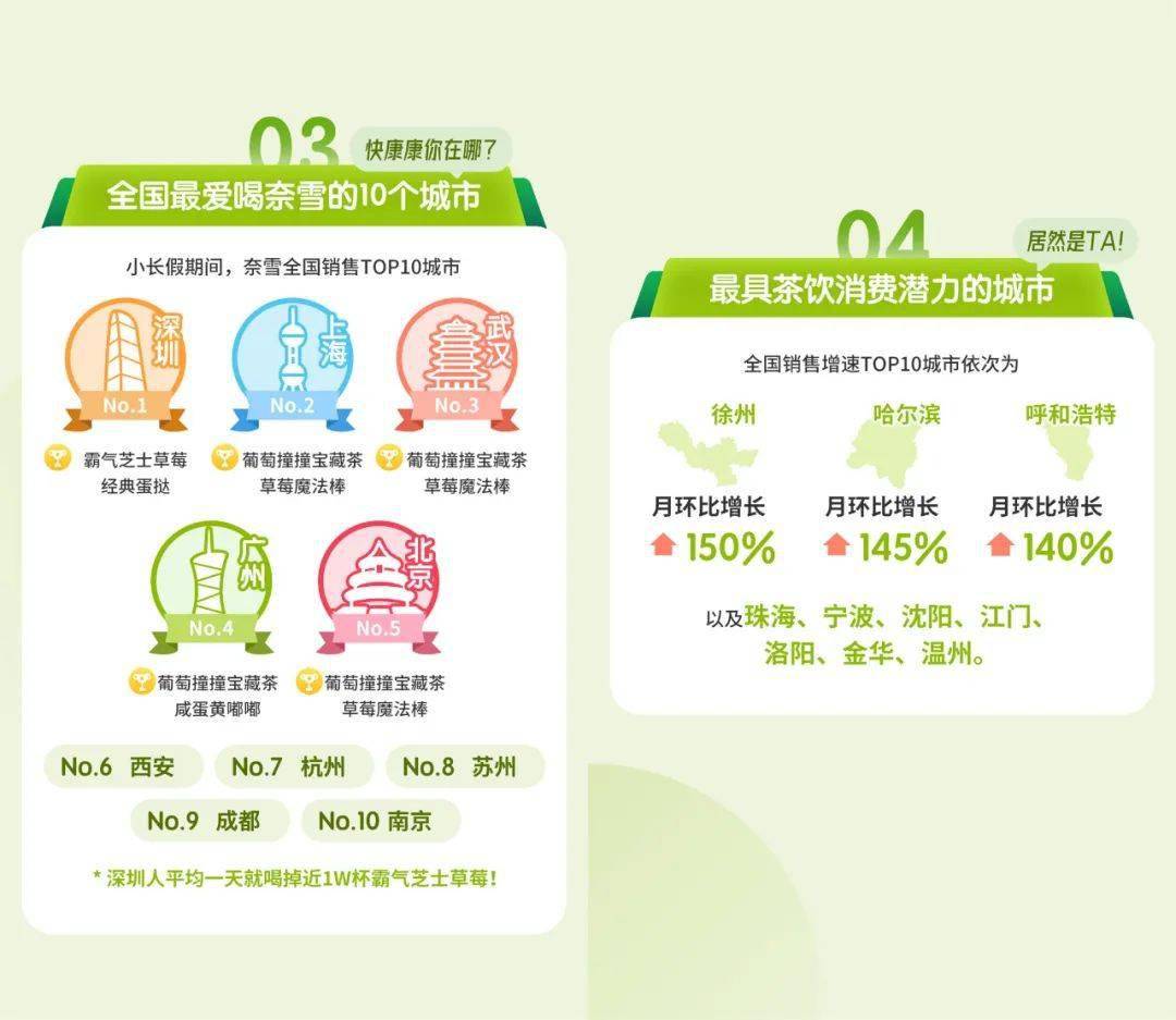 全国20GDP百强市_全国gdp排名市(3)