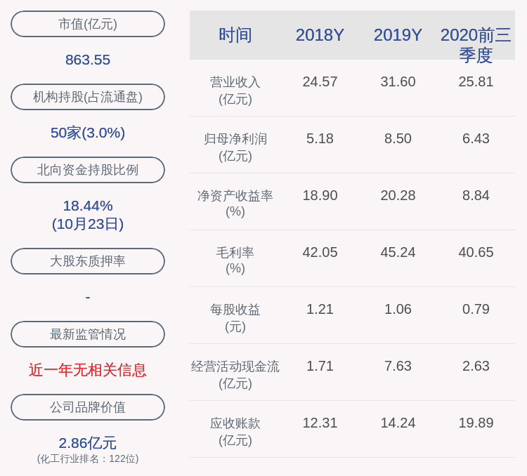 关键|恩捷股份：2020年前三季度净利润约6.43亿元，同比增加1.85%