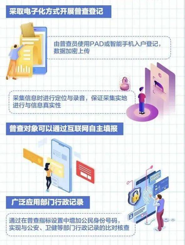 7.11世界人口日_7.11世界人口日 一起来了解一下人口普查那些事