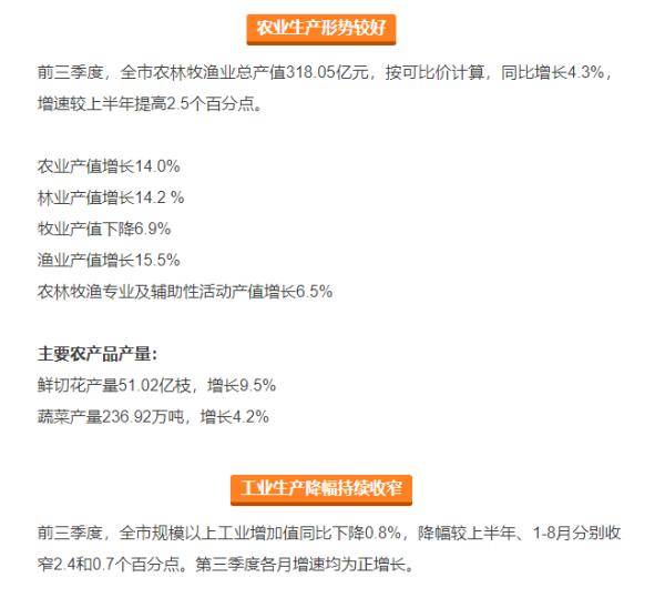 昆明2020年第三季度g_昆明地铁线路图2020