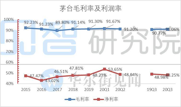 茅台股价短期承压，中期风险收益比已极不适合