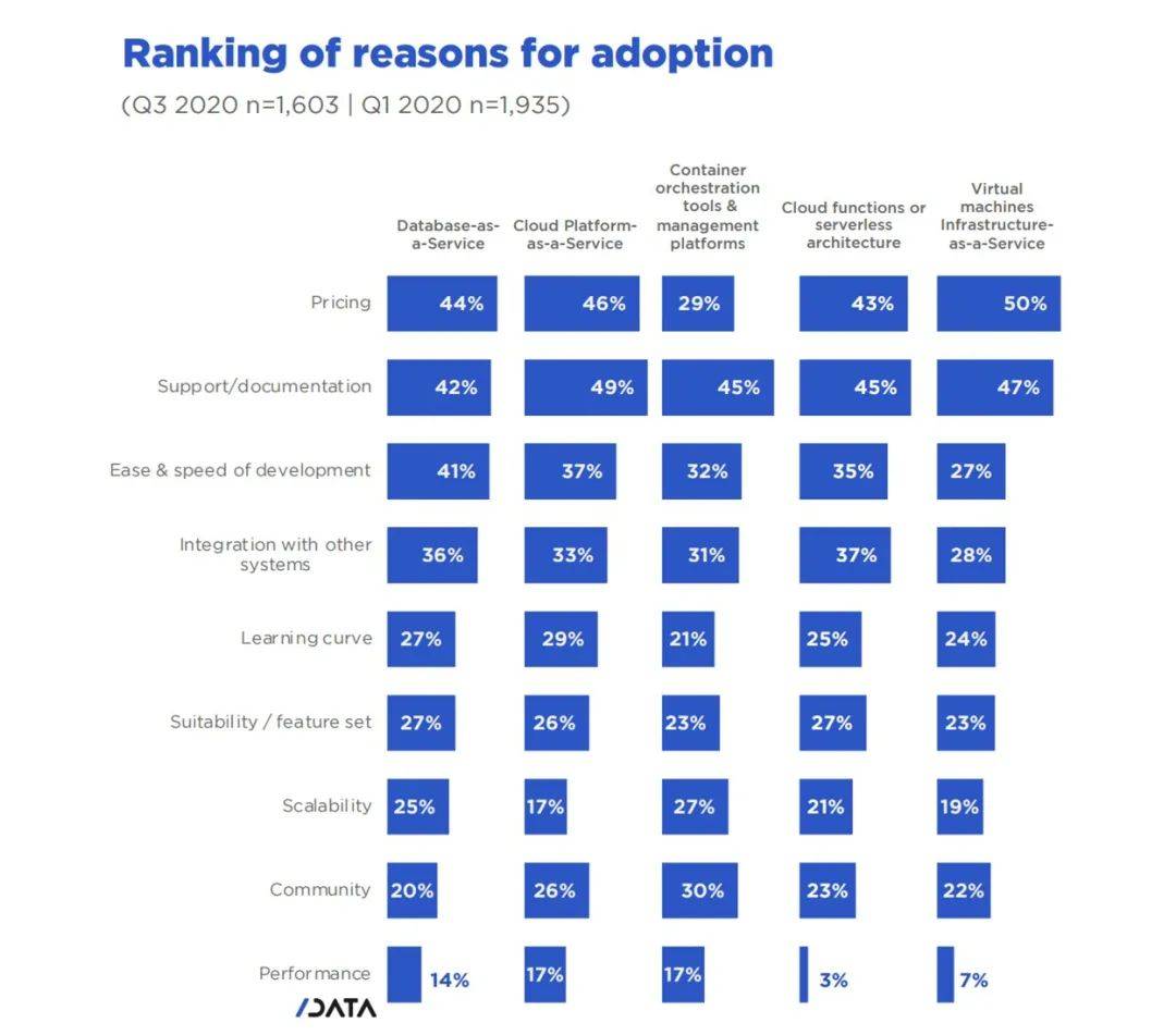 Java|2017-2020JS最受欢迎、全球活跃开发者1240万，SlashData发布最新开发者报告