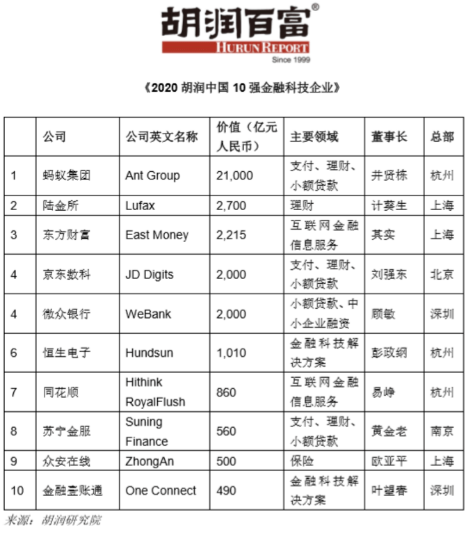 中国|每经18点丨胡润百富：蚂蚁集团成中国最值钱金融科技企业；北京链家将取消电话营销：接1个骚扰电话赔100元