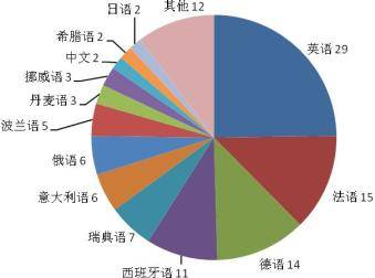 人口与就业统计处的英文_跨省流动人口统计(3)