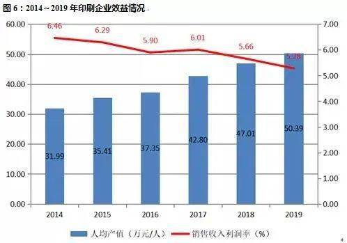 行业人均产值_美国三大产业产值图(2)