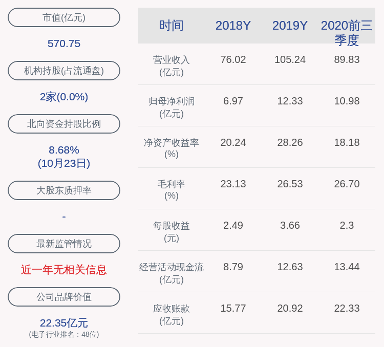 关键|深南电路：2020年前三季度净利润约10.98亿元，同比增加26.60%
