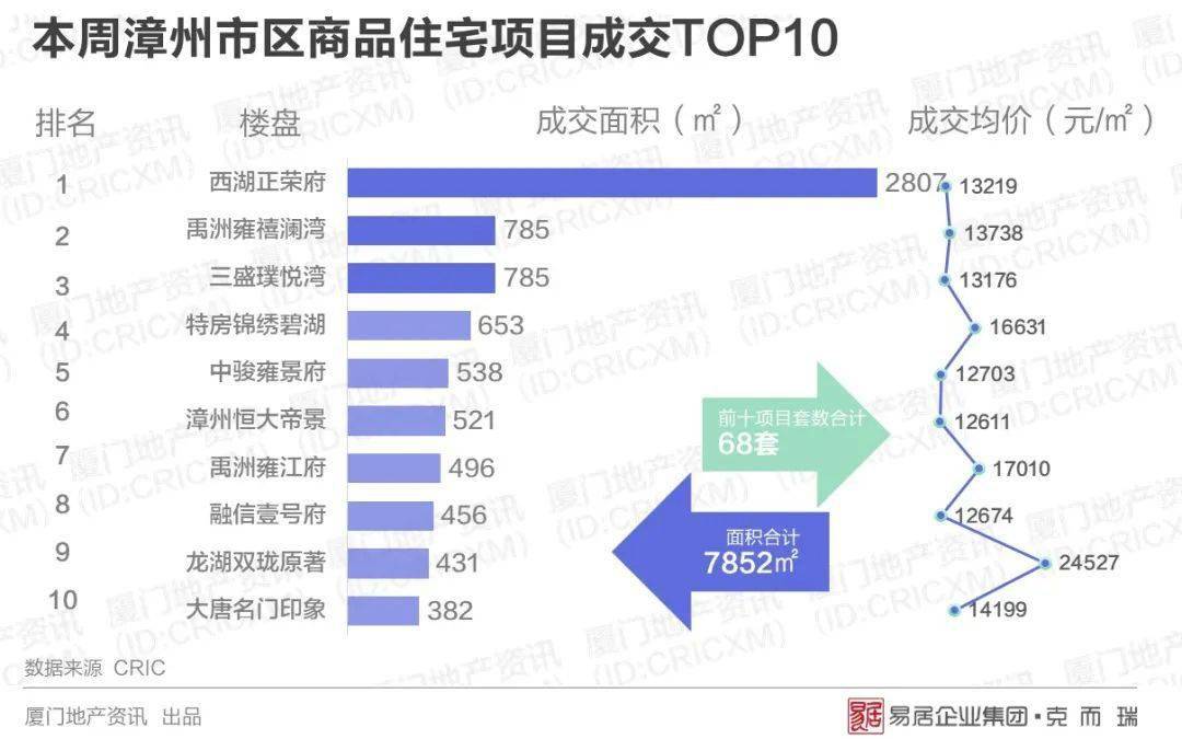 泉厦漳gdp占比_为什么福建经济中,泉厦漳三地市能占一半的GDP