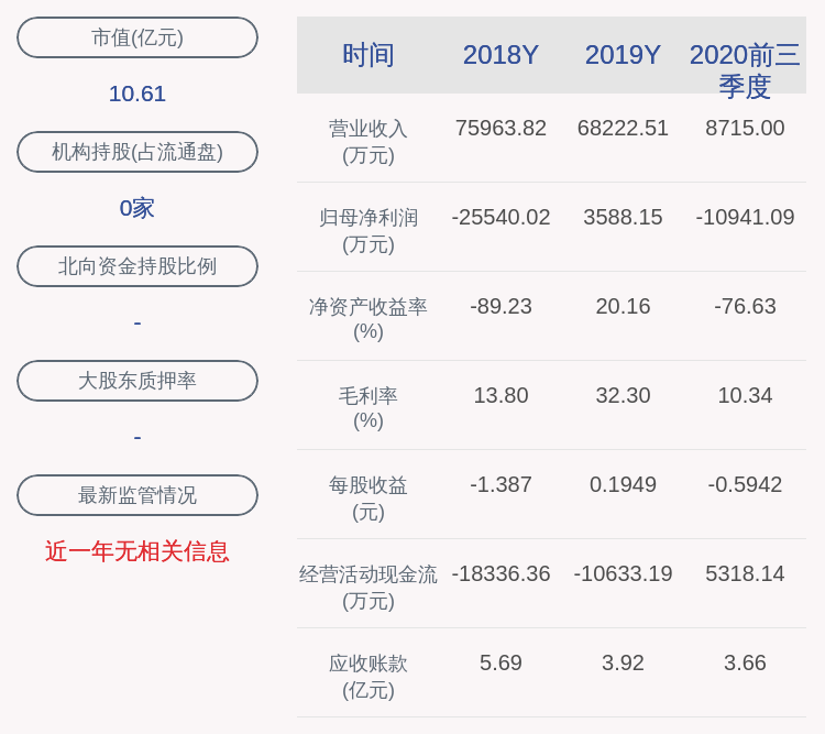 同比|ST云投：2020年前三季度净利润约-1.09亿元，同比下降490.73%
